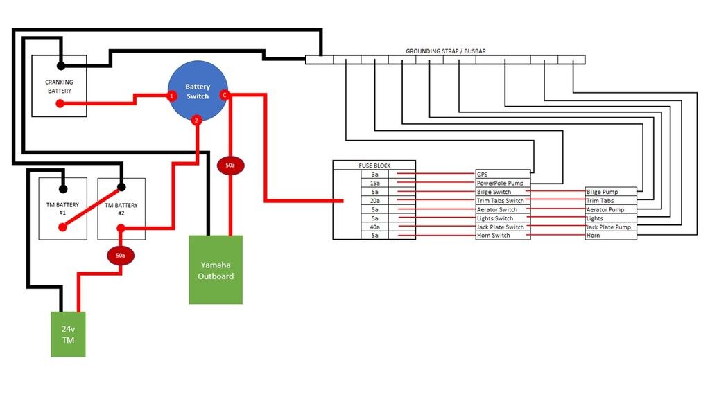 Rewire Project 